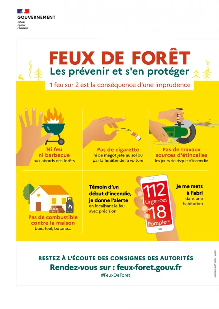Affiche comportements à risque